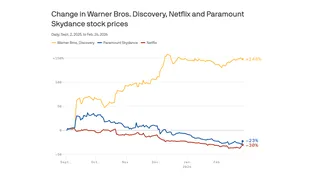 Paramount to combine HBO Max and Paramount+