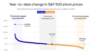 Wall Street bonus bonanza