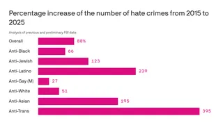 Assaults against U.S. Jews reach 46-year high