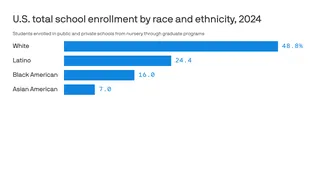 The South is escaping America's youth implosion
