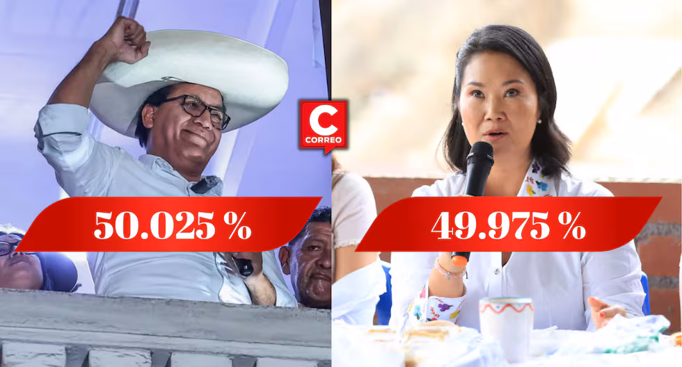 ONPE al 98.208%: Keiko Fujimori pasa al frente y supera a Roberto Sánchez por apenas 466 votos