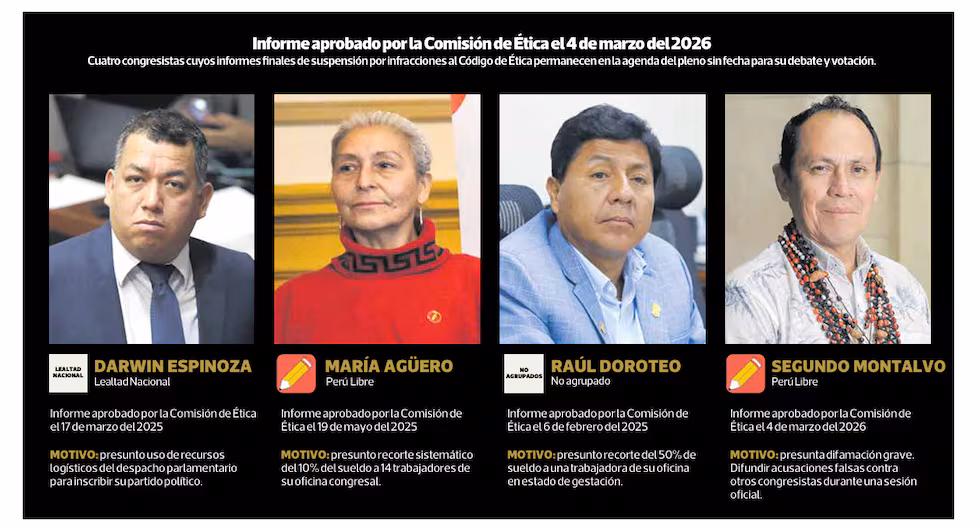 Bancadas: Los cuatro legisladores cuyos informes de sanción ética permanecen en lista de espera en el Pleno. Composición: GEC