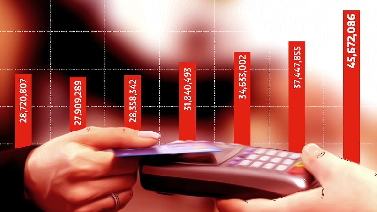 Bancos colocan más de 45 millones de tarjetas de crédito; desaceleración y Mundial impulsan contratación