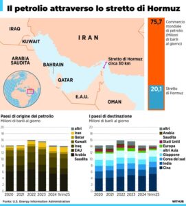 The war in Iran worries the ECB, which now fears for growth and inflation
