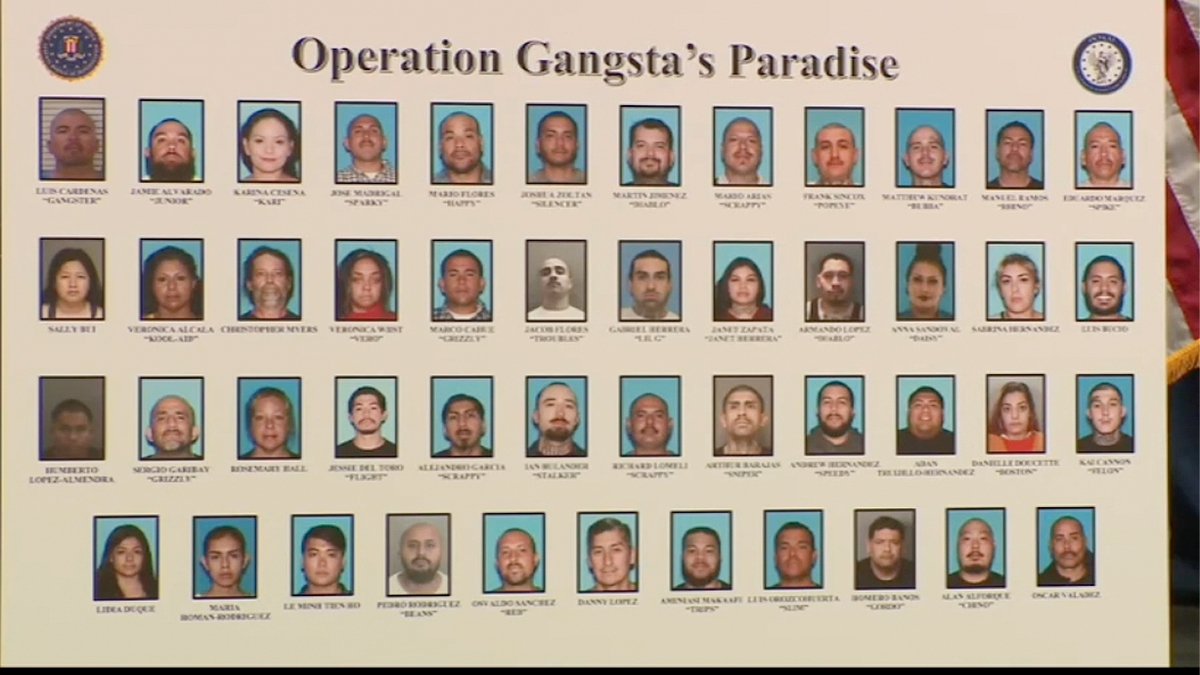 Mexican Mafia turned American neighborhoods into ‘Gangsta’s Paradise’ with murders, kidnappings, drugs: feds