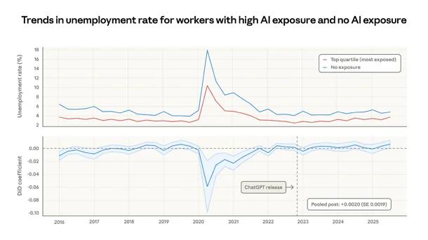 KI-Revolution oder Jobkiller: Haben wir demnächst mehr Freizeit?KI verändert die Arbeitswelt, soweit klar. Auf der SXSW in London diskutierten Experten über die Folgen für