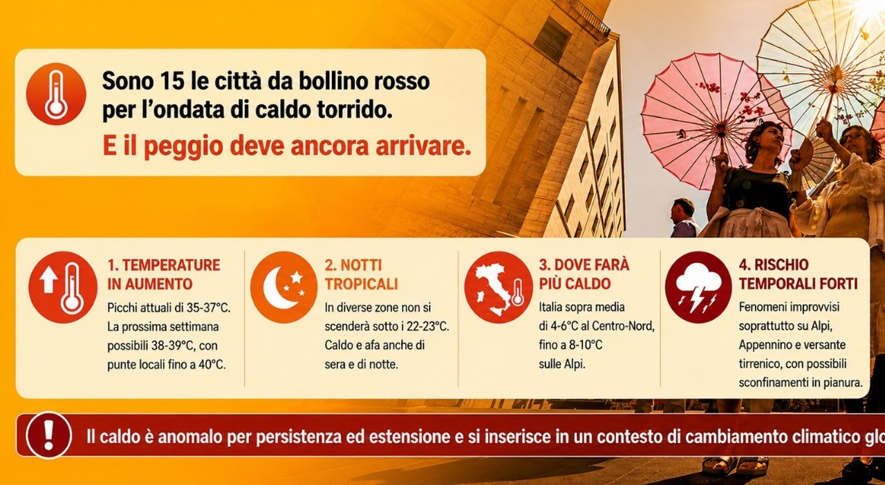Bollino rosso in 15 città oggi, giovedì saranno 17 Il meteorologo: «Il picco la settimana prossima» Verso 40 gradi anche al Nord, ecco quanto durerà