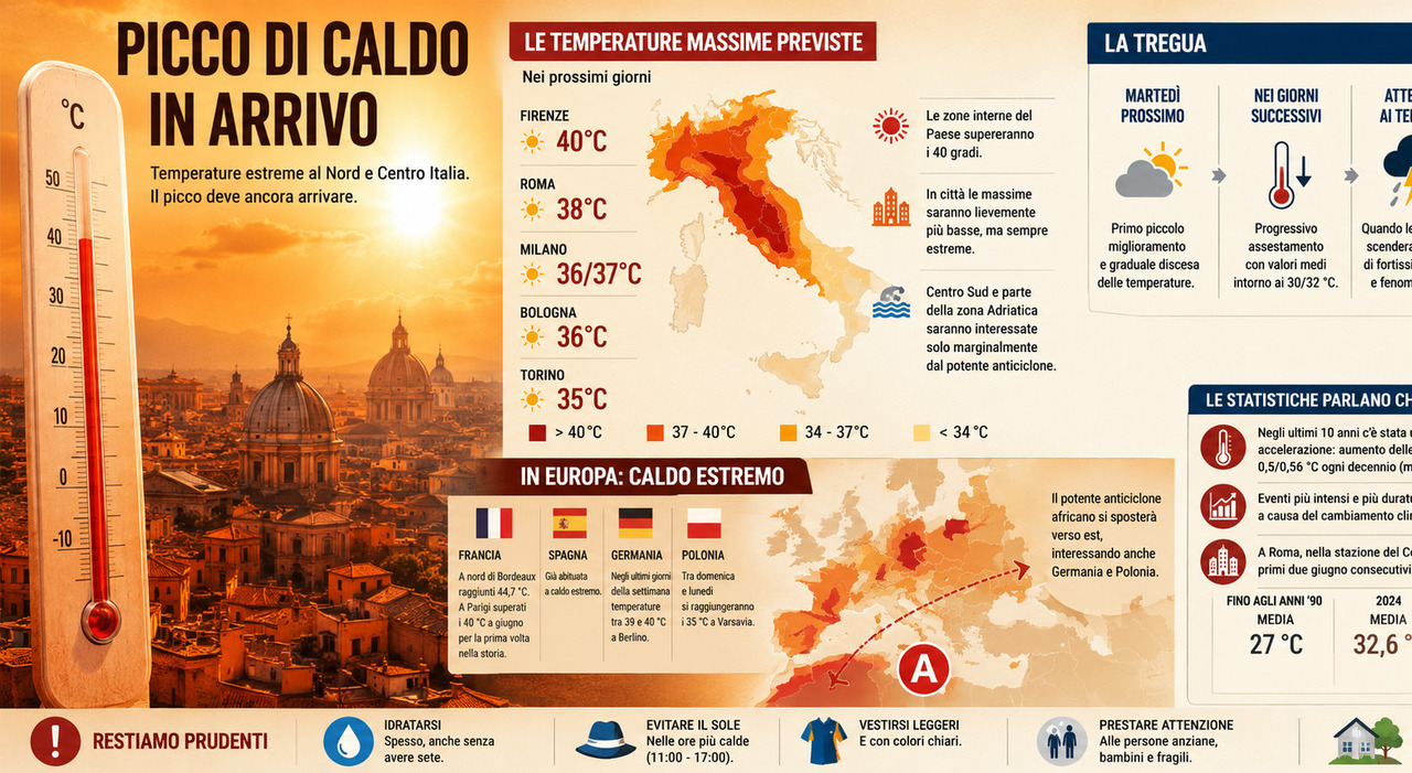 Caldo, quando caleranno le temperature in Italia? Tregua vicina (ma arrivano fortissimi temporali) Cinque morti, stop ai biglietti per gli Uffizi Foto