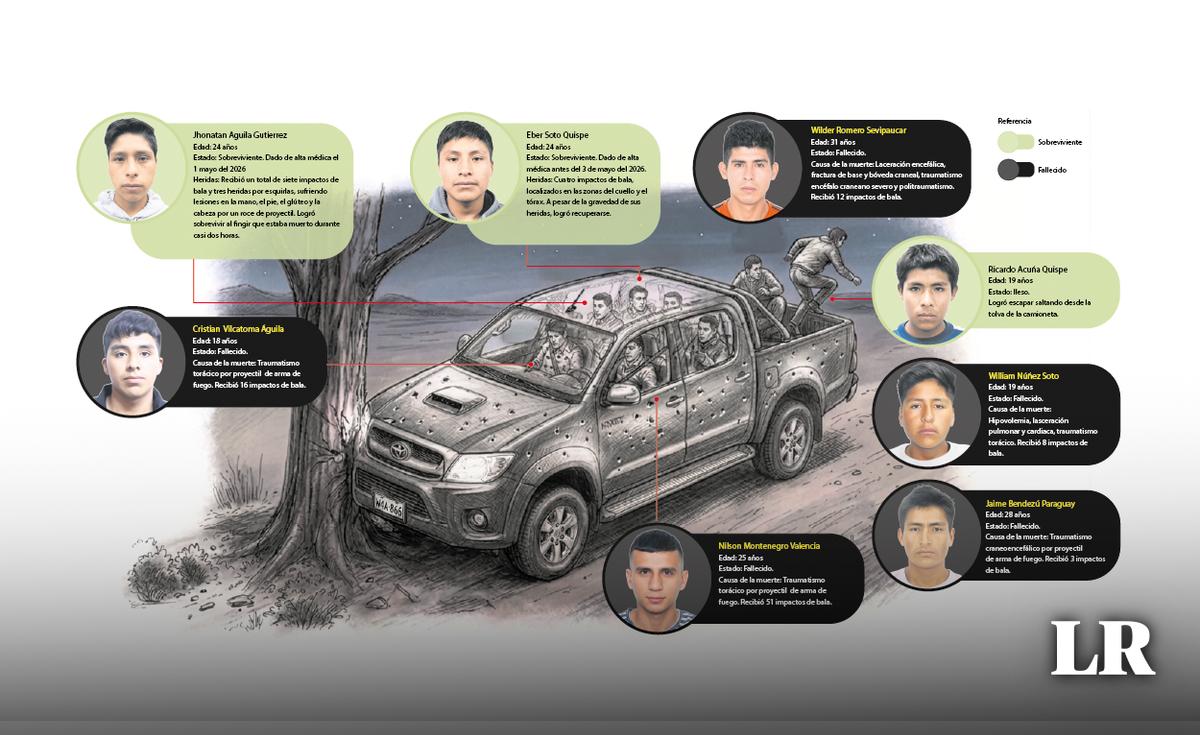 Sobreviviente de Colcabamba: los militares dispararon sin advertencia