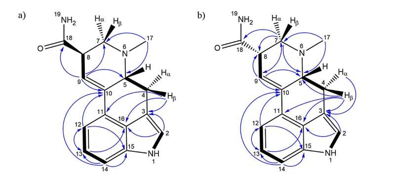 Ancient Greek priestesses may have turned ergot fungus into a psychedelic brew during the Eleusinian Mysteries