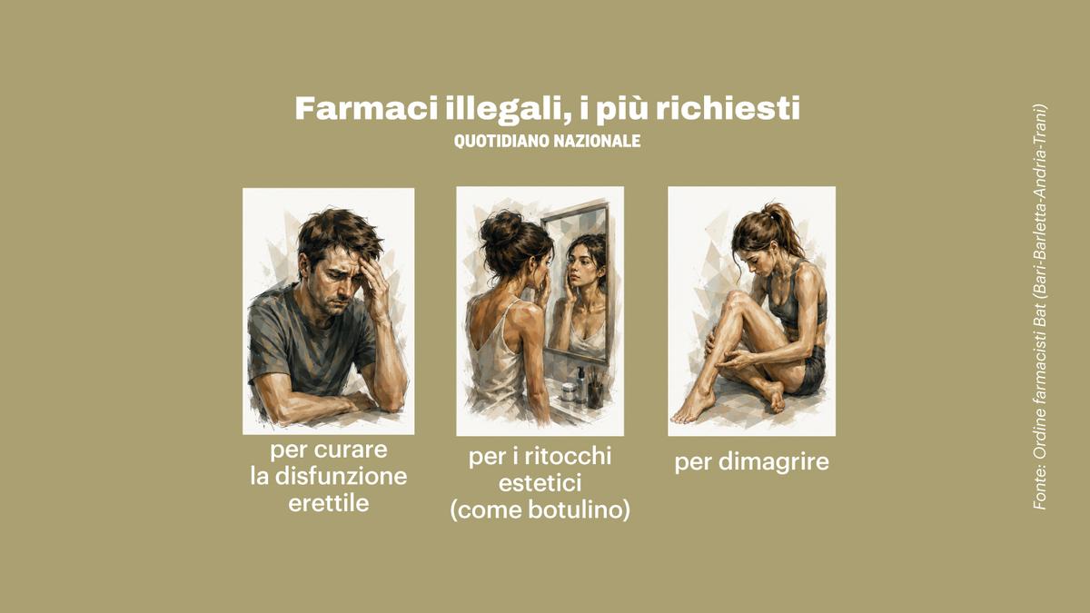Il finto Viagra prodotto nella betoniera e i ragazzi che acquistano farmaci online per le disfunzioni sessuali: viaggio nel crimine farmaceutico