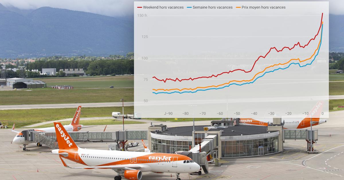 EasyJet à Genève : l'analyse de la RTS sur les prix des billets