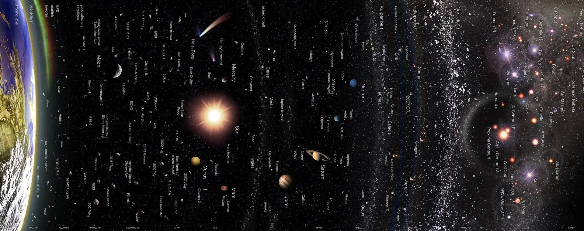 Interstellar Travel: the Birth of Fusion Drives