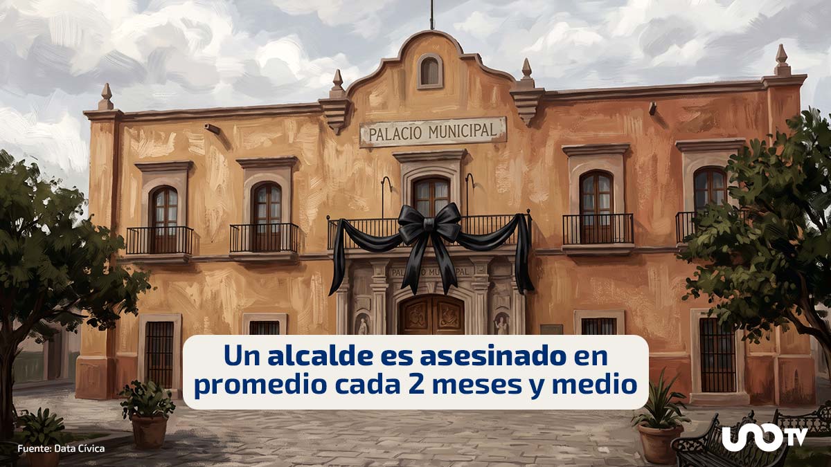 Violencia contra alcaldes no cede: 13 ediles han sido asesinados en la actual administración