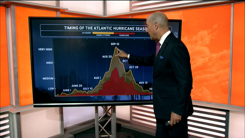 Tropical Storm Edouard makes landfall 7 miles from Texas border