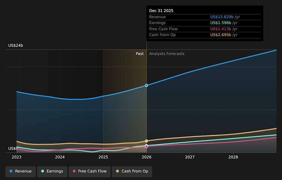 Corning Meta Fiber Expansion Tests High Valuation And AI Growth Story