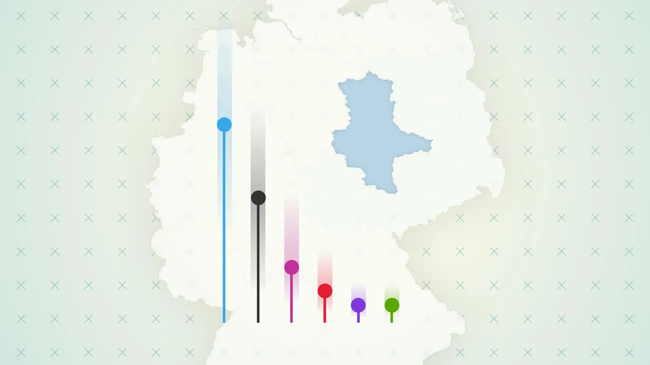 Landtagswahl in Sachsen-Anhalt: So groß ist das Risiko, dass die AfD die absolute Mehrheit bekommt