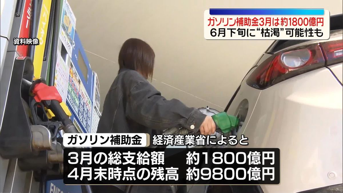 ガソリン補助金、3月支給総額は約1800億円 6月下旬に“枯渇”可能性も