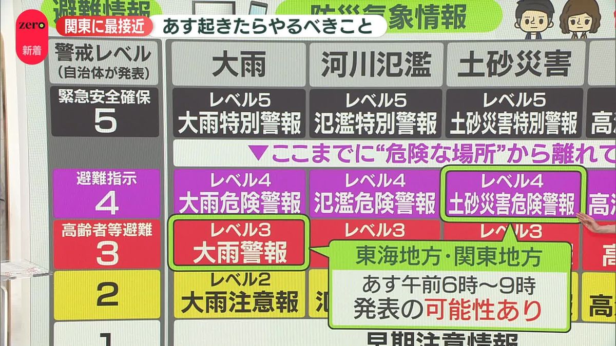 【解説】台風6号、3日に起きたらやるべきこと 関東に最接近へ…避難情報など確認を